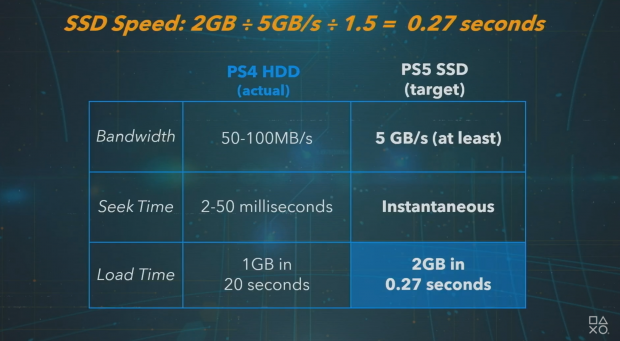 PS5 Storage Overview